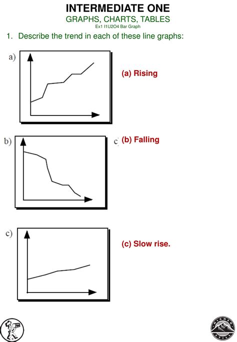 Describe Trend In Graph Naxretee