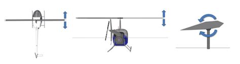 Helicopter Rotor Systems - Helicopter Training Videos (HTV)