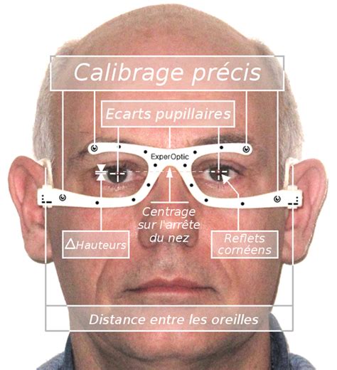 Kit De Mesure Experoptic La Précision Pour Lachat De Lunettes En Ligne