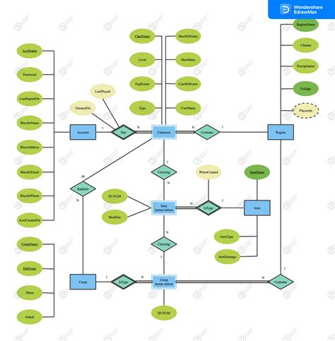 20 Typical Er Diagram Examples For Various Use Cases