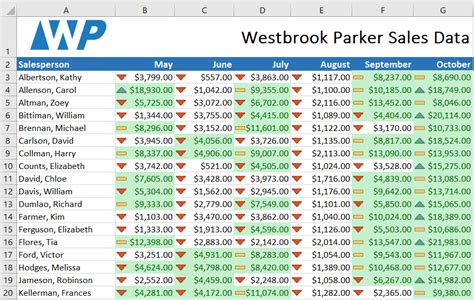 Excel 2016 Conditional Formatting