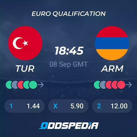 Turkey v Armenia » Live Score + Odds and Stats