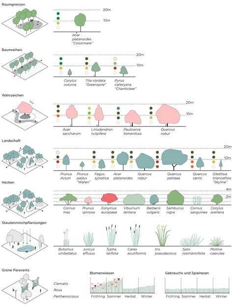 Spielraum Ecosistema Urbano Landscape Architecture Diagram Urban