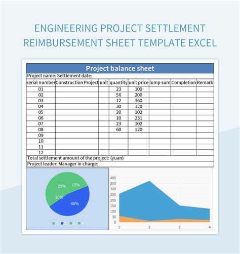 Free Engineering Project Settlement Sheet Excel Project Templates For