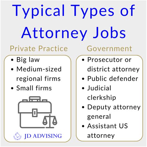 Different Types of Attorney Jobs