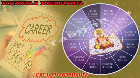 Check out the importance of kundali Reading and its features - Astrologergenuine’s blog