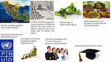 Historia El Desarrollo Econ Mico De M Xico