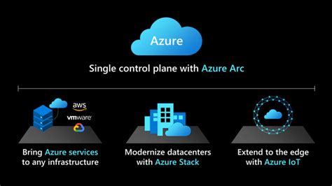 Azure Sql Enabled By Azure Arc Goes Generally Available On July 30 Neowin