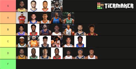 Nba Starting Point Guards Of 2019 20 Season Tier List Community Rankings Tiermaker