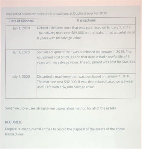 Solved Presented Below Are Selected Transactions At Dublin Chegg