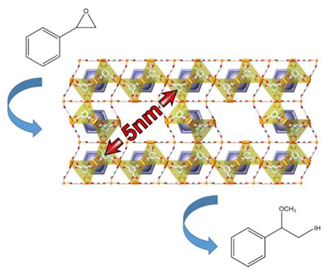 Catalysts Free Full Text Pom Mof Hybrids Synthesis And Applications