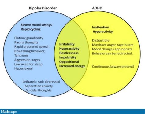 Adhd And Bipolar Disorder In Children Apsard