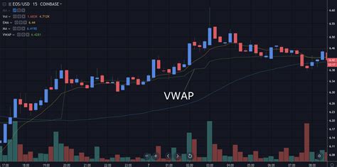 The 5 Best Indicators For Cryptocurrency Trading Bulls On Crypto Street