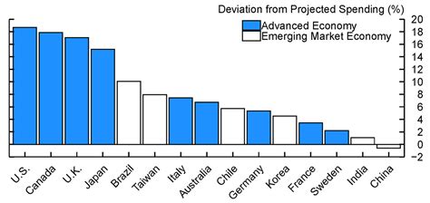 The Fed Fiscal Policy And Excess Inflation During Covid A Cross