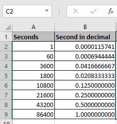 Cómo convertir el tiempo a decimales en Excel