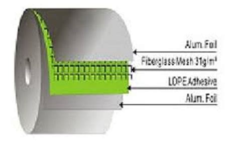 Silver Aluminium Foil Laminates In India At Rs 223 Kg In Ahmedabad ID