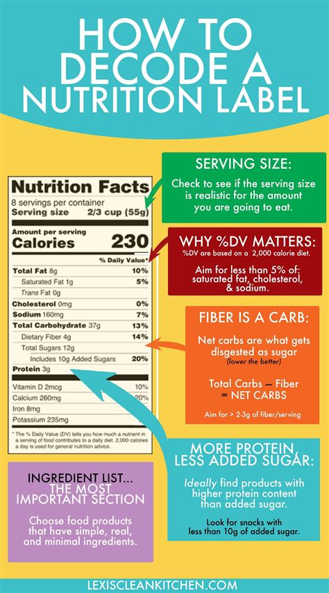 Free Printable Nutrition Labels