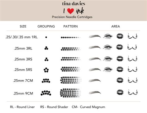 Tattoo Needle Types And Uses