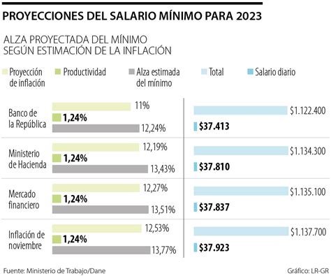 Cual Es El Salario Minimo En Ecuador 2023 2024 Company Salaries