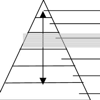 SDI Hierarchy And National SDI Particularity | Download Scientific Diagram