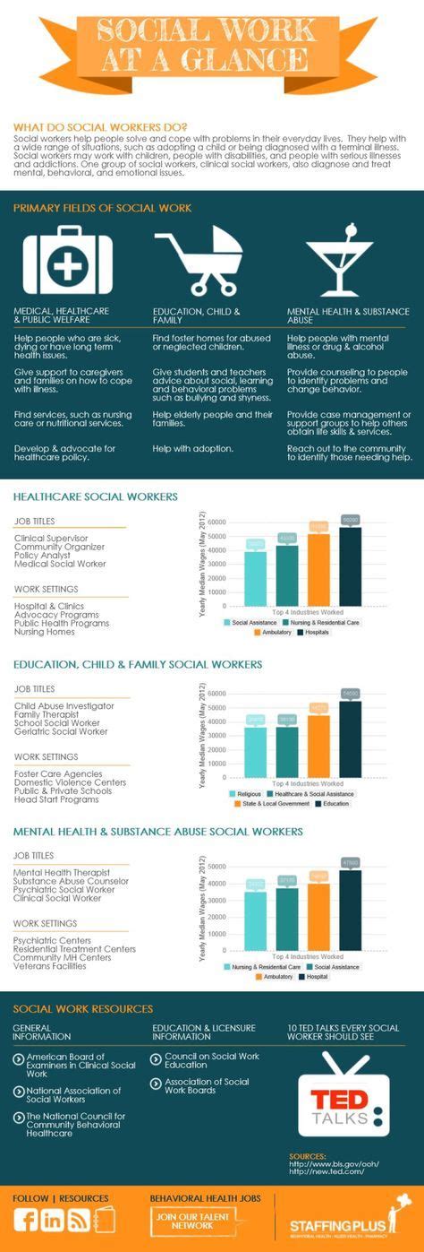 In Celebration Of Social Workers Infographic Social Work Month 2014