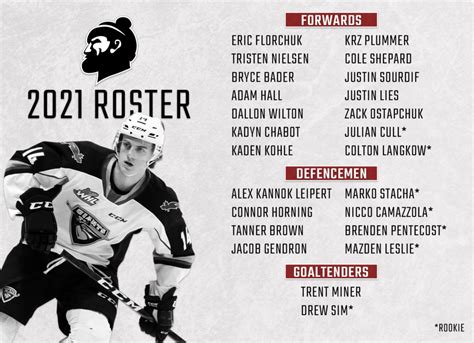 Vancouver Giants Announce Their 2020-21 Roster