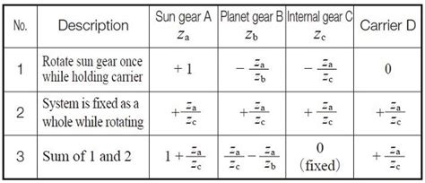 18 Gear Ratio Calculator Teeth AmranGracjan