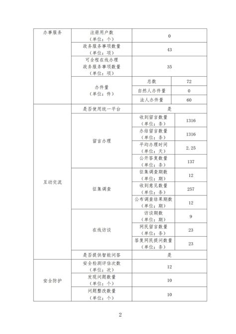 广东省发展和改革委员会 广东省发展和改革委员会门户网站工作年度报表（2020年度）