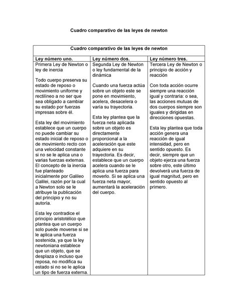 Cuadro comparativo de las leyes de newton Ley número dos Ley número