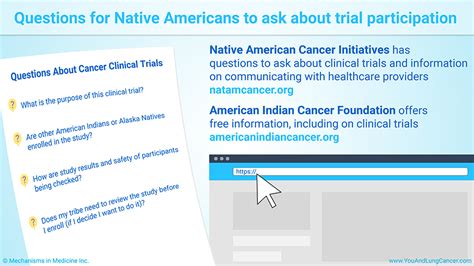 Slide Show Lung Cancer Clinical Trials And Native Americans