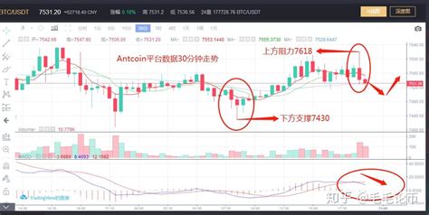 4月25日btc晚间操作行情分析 知乎