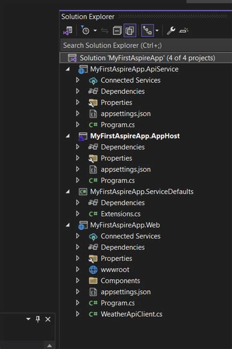 Getting Started With NET Aspire For Production Ready Cloud Native Apps