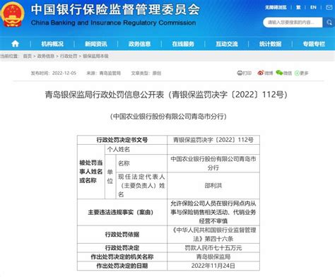 青岛银保监局连开7张罚单农行工行被罚155万 银行频道 和讯网