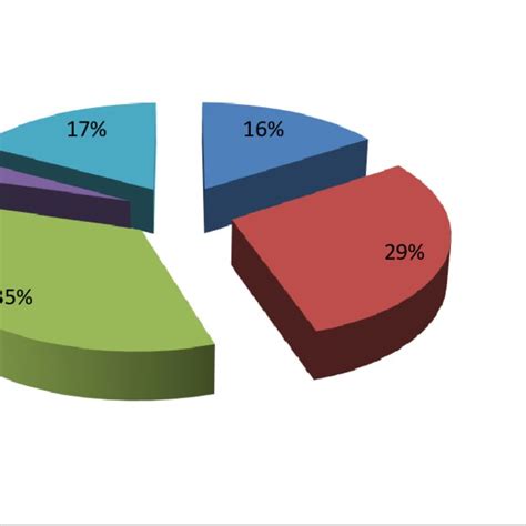 Views On The Land Dispute Resolution Outcome Source Field Data 2016 Download Scientific Diagram