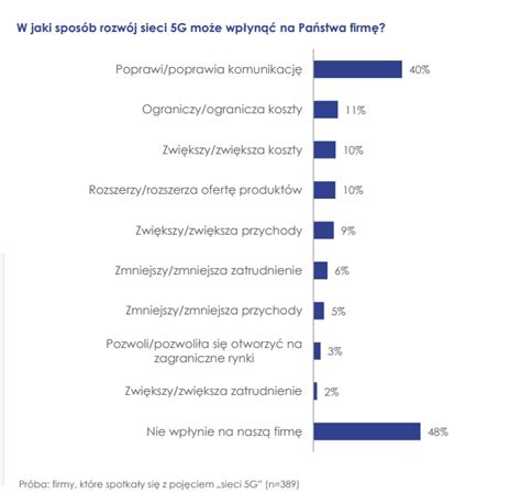 Klienci Instytucjonalni W Telekomunikacji W 2023 Roku ISPortal