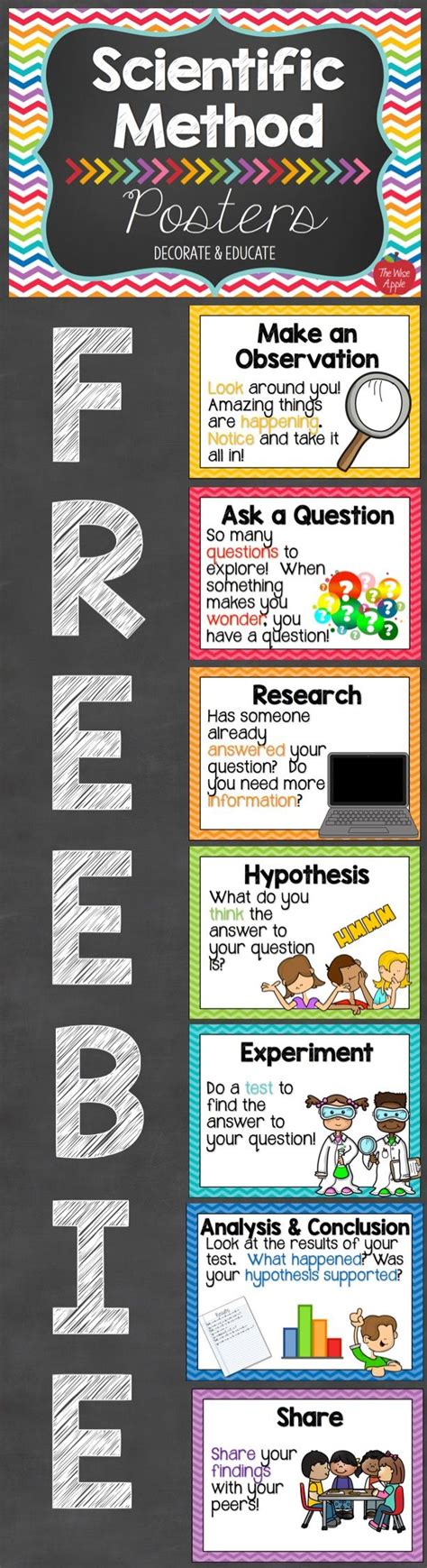 Scientific Method Posters Freebie Scientific Method Posters