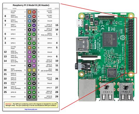 Raspberry Pi Model 3b Gpio Pins Bilder