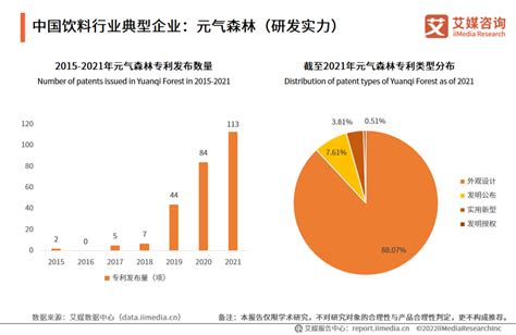 2022 2023年全球及中国饮料市场数据监测报告 红商网