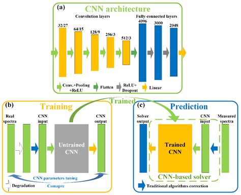 Coatings Free Full Text Deep Learning Based Spectrum Reconstruction Method For Raman