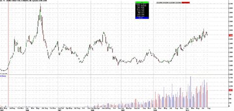 Ethanol Futures Chart: A Visual Reference of Charts | Chart Master