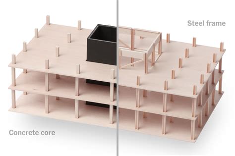 How To Design An Earthquake Proof Building Ks2 - The Earth Images ...