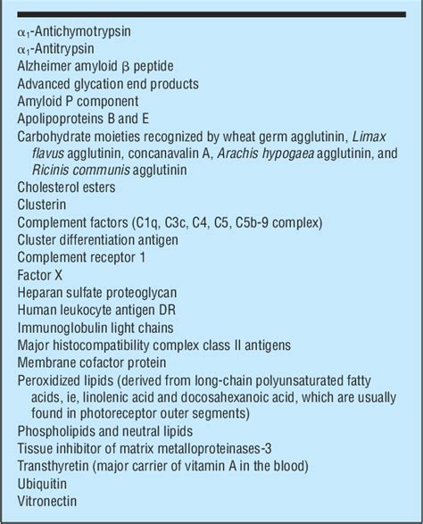 Table 2 From Current Concepts In The Pathogenesis Of Age Related