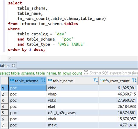 Query To List All Tables In Postgresql Database Brokeasshome