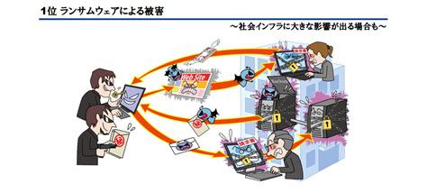 Ipa10大脅威2022 ランサムウェアや標的型攻撃の被害と対策を解説（1～3位） 株式会社スタイルズ