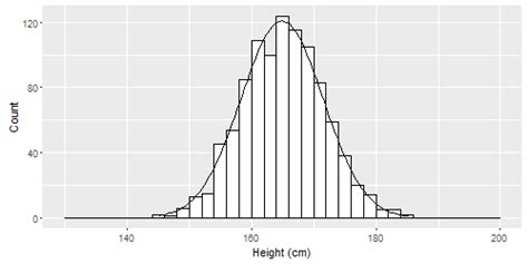 R Ggplot2 Histogram With Normal Curve Stack Overflow