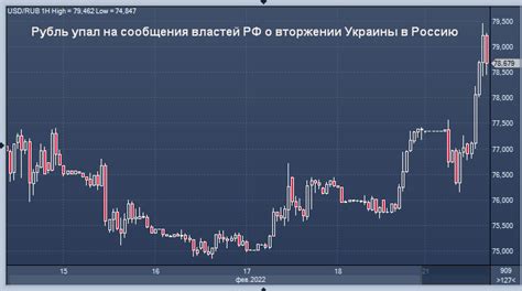 Курс доллара к рублю поднялся выше 79 на фоне сообщений касательно