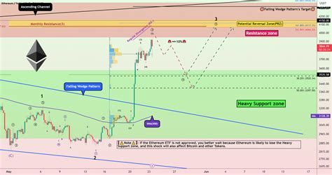 🔔everything You Need To Know About Ethereum Etf🔔 For Binanceethusdt By