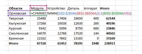 Как сделать сводную таблицу в Excel: пошаговая инструкция - statanaliz.info