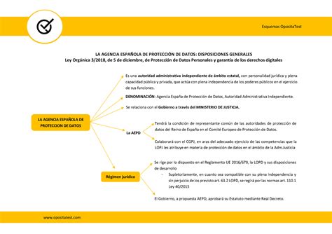 Aespa Ola Protecci N Datos De Caracter Personal Esquemas Opositatest