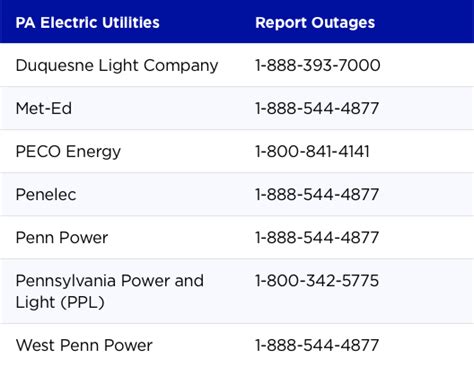 Shop Pennsylvania Electric Rates Energy Harbor